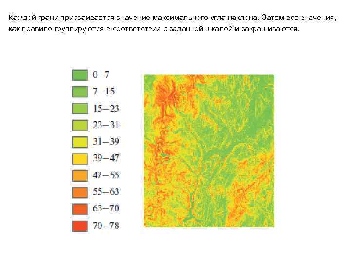 Каждой грани присваивается значение максимального угла наклона. Затем все значения, как правило группируются в