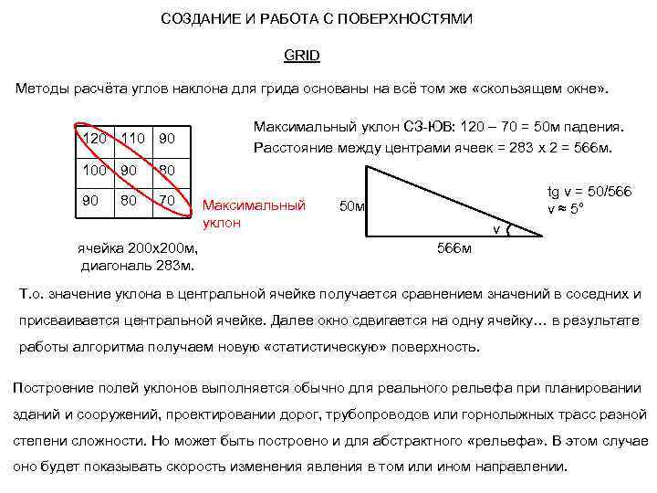 СОЗДАНИЕ И РАБОТА С ПОВЕРХНОСТЯМИ GRID Методы расчёта углов наклона для грида основаны на