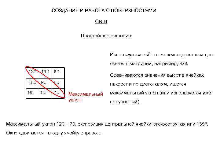 СОЗДАНИЕ И РАБОТА С ПОВЕРХНОСТЯМИ GRID Простейшее решение: Используется всё тот же «метод скользящего