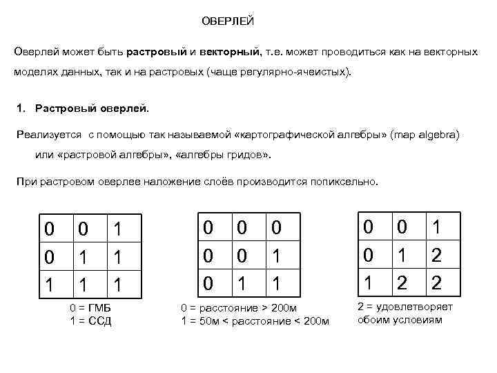 ОВЕРЛЕЙ Оверлей может быть растровый и векторный, т. е. может проводиться как на векторных