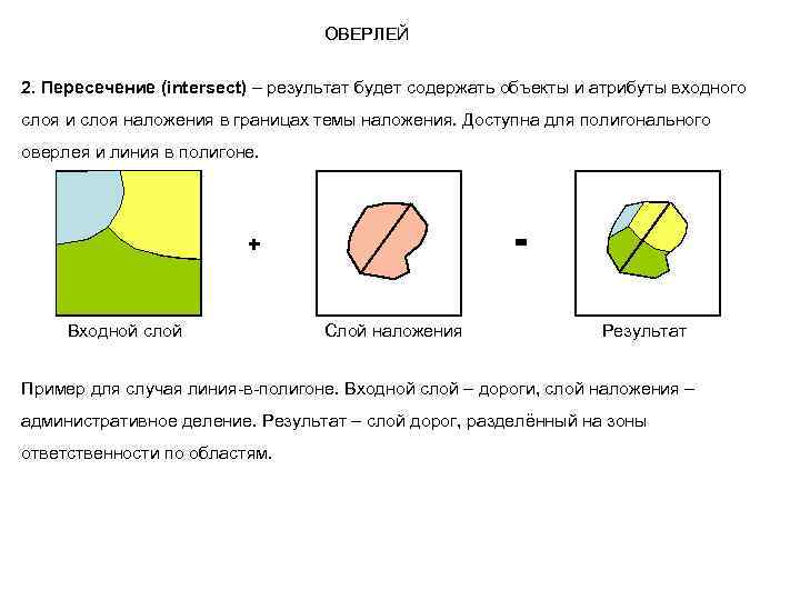 Формирование изображения происходит из наложения слоев различных объектов