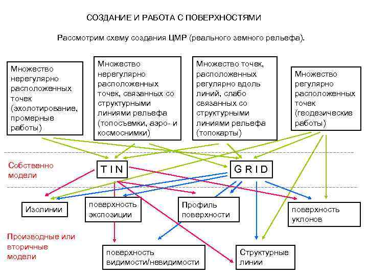 Интерпретация данных моделей