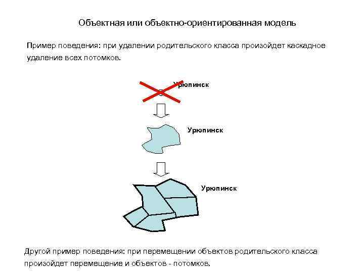 Модели пространственных данных