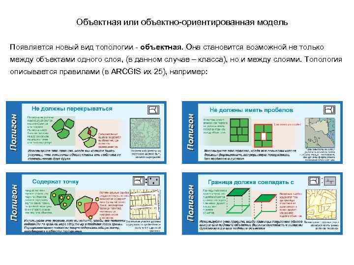 Модели пространственных данных