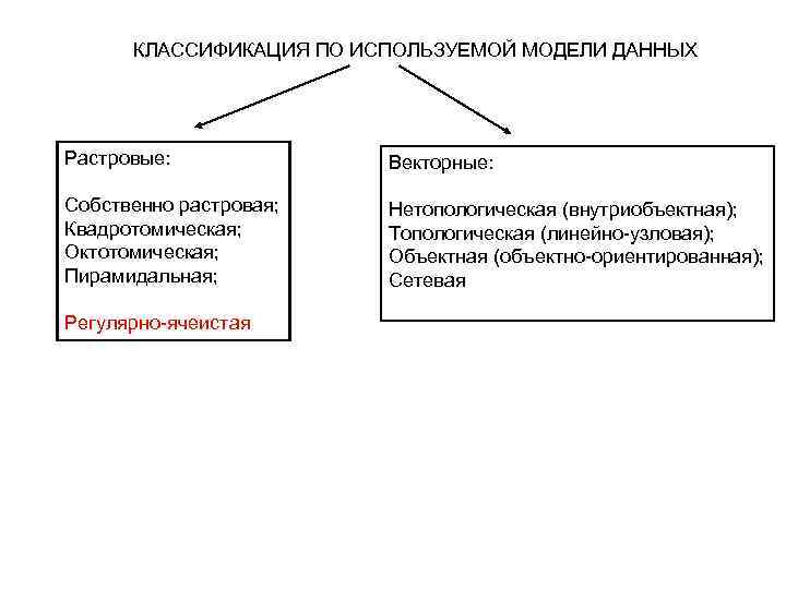 Федеральный проект национальная система пространственных данных