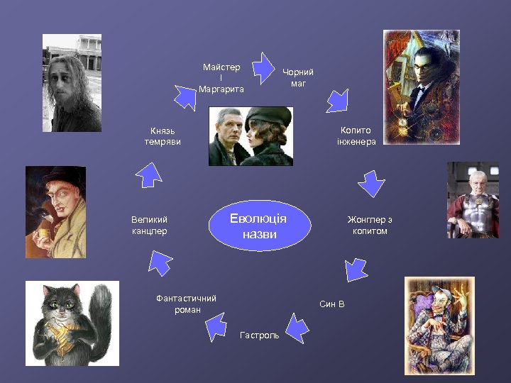 Майстер І Маргарита Чорний маг Копито інженера Князь темряви Великий канцлер Еволюція назви Фантастичний