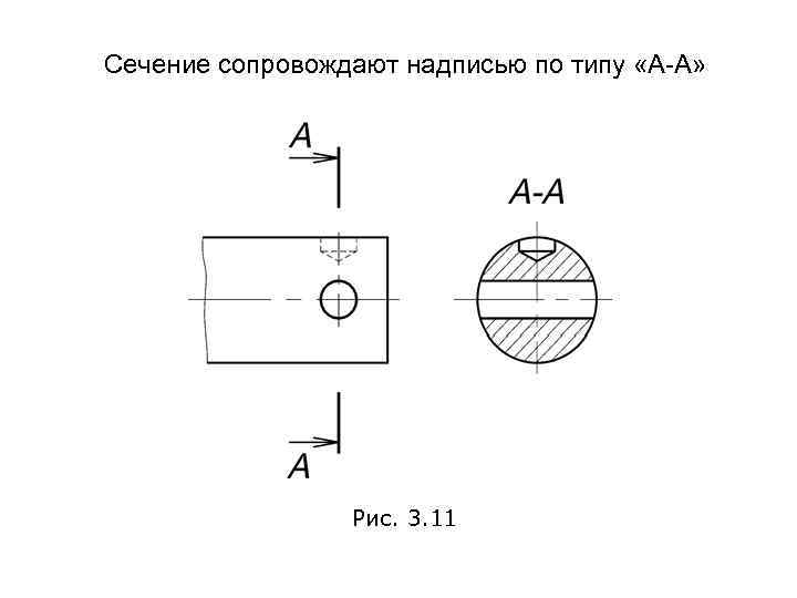 Сечение сопровождают надписью по типу «А-А» Рис. 3. 11 