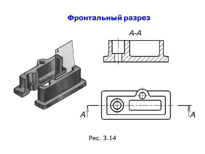 Фронтальный разрез Рис. 3. 14 