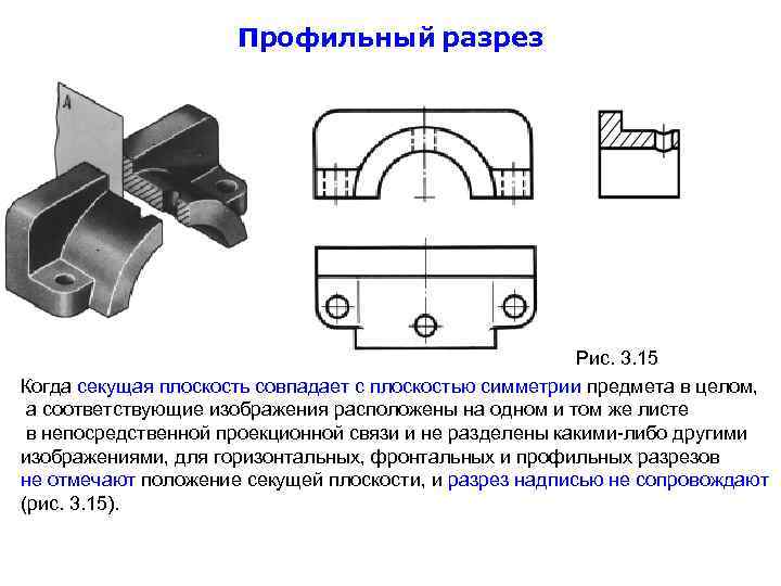 Профильный разрез Рис. 3. 15 Когда секущая плоскость совпадает с плоскостью симметрии предмета в