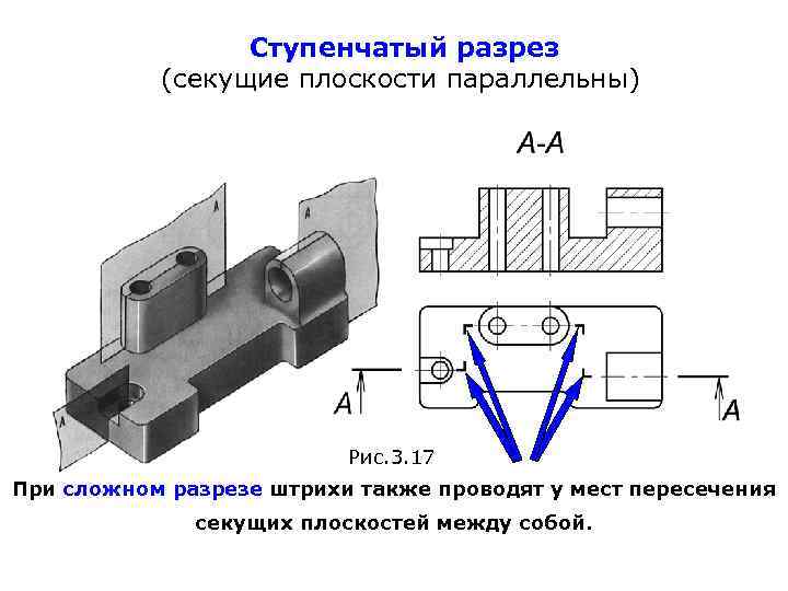 Ступенчатый разрез (секущие плоскости параллельны) Рис. 3. 17 При сложном разрезе штрихи также проводят