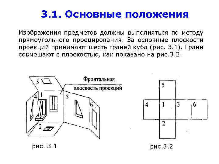 3. 1. Основные положения Изображения предметов должны выполняться по методу прямоугольного проецирования. За основные