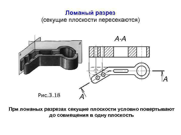 Ломаный разрез (секущие плоскости пересекаются) Рис. 3. 18 При ломаных разрезах секущие плоскости условно