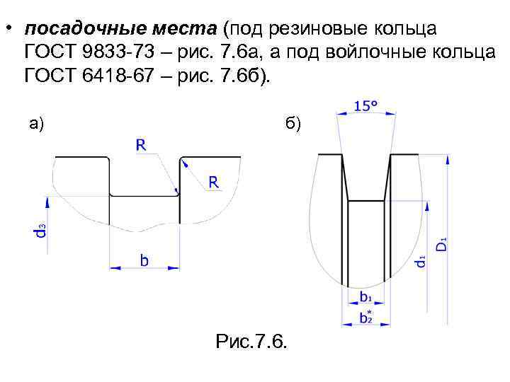 Посадочное место. Канавки под уплотнительные резиновые кольца ГОСТ 9833-73. Посадочные места под кольца с диаметром сечения 1,9 мм. Посадочные места под резиновые кольца круглого сечения. Посадочные места под резиновые кольца.