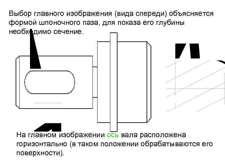 Выбор главного изображения (вида спереди) объясняется формой шпоночного паза, для показа его глубины необходимо