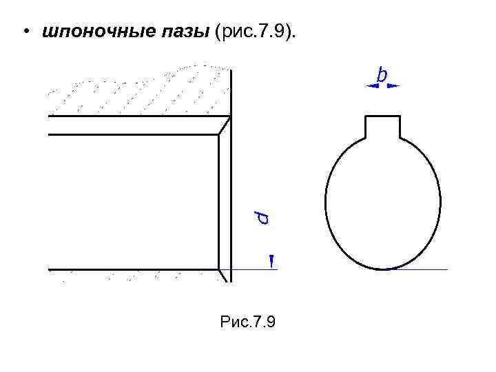  • шпоночные пазы (рис. 7. 9). Рис. 7. 9 