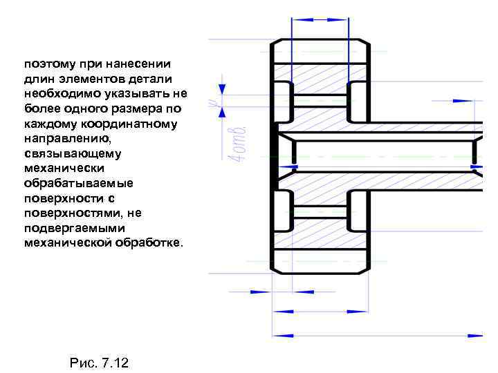 поэтому при нанесении длин элементов детали необходимо указывать не более одного размера по каждому