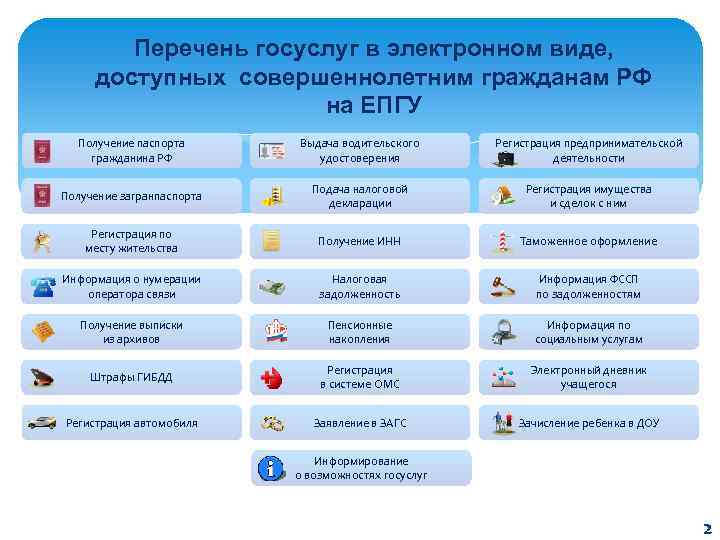 Перечень госуслуг в электронном виде, доступных совершеннолетним гражданам РФ на ЕПГУ Получение паспорта гражданина