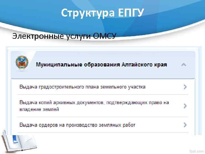 Структура ЕПГУ Электронные услуги ОМСУ 