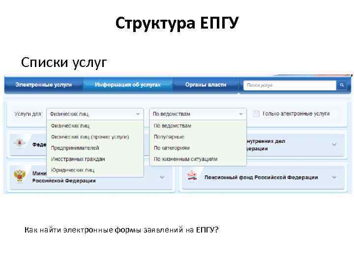 Структура ЕПГУ Списки услуг Как найти электронные формы заявлений на ЕПГУ? 
