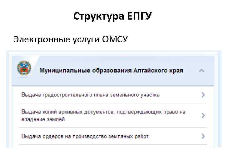 Структура ЕПГУ Электронные услуги ОМСУ 