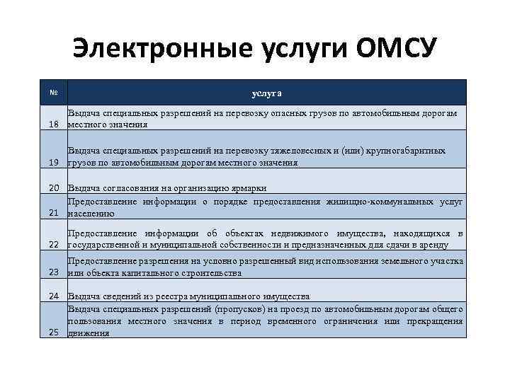 Электронные услуги ОМСУ № услуга Выдача специальных разрешений на перевозку опасных грузов по автомобильным