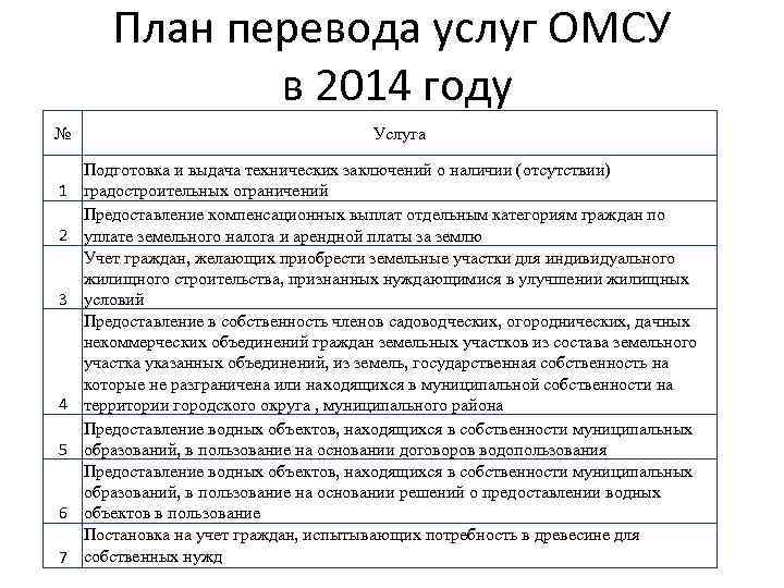 План перевода услуг ОМСУ в 2014 году № 1 2 3 4 5 6