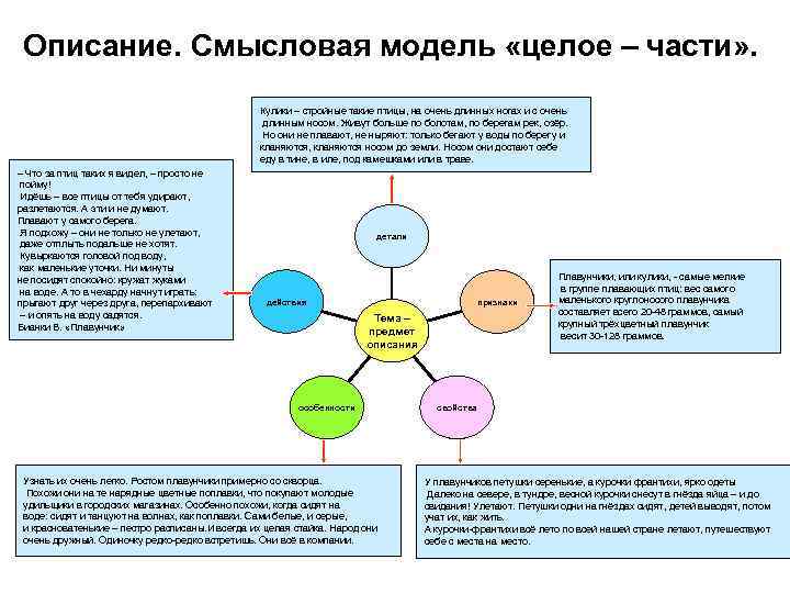 Что такое смысловая схема речи в риторике