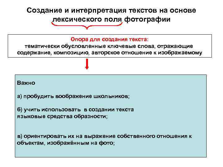 Создание и интерпретация текстов на основе лексического поля фотографии Опора для создания текста: тематически