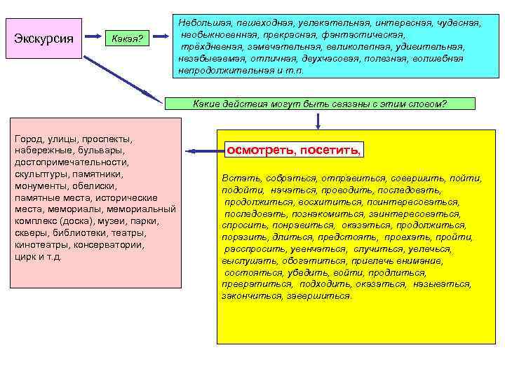 Экскурсия Какая? Небольшая, пешеходная, увлекательная, интересная, чудесная, необыкновенная, прекрасная, фантастическая, трёхдневная, замечательная, великолепная, удивительная,