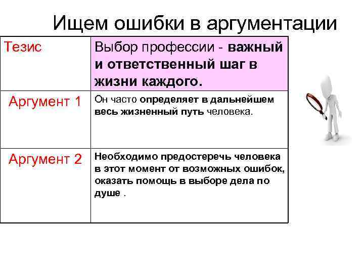 Ищем ошибки в аргументации Тезис Выбор профессии - важный и ответственный шаг в жизни