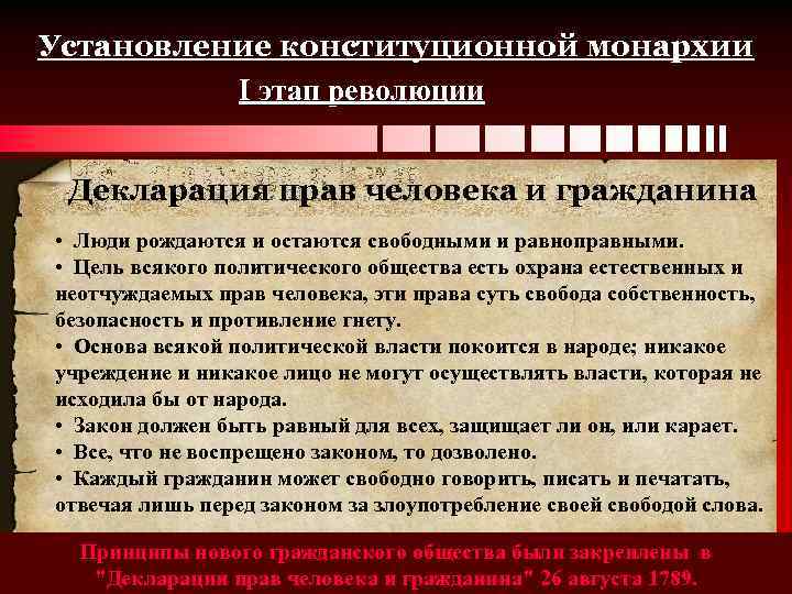 Установление конституционной монархии I этап революции Декларация прав человека и гражданина • Люди рождаются