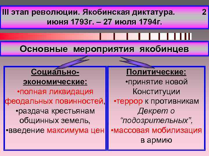 III этап революции. Якобинская диктатура. июня 1793 г. – 27 июля 1794 г. Основные