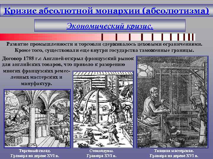 Кризис абсолютной монархии (абсолютизма) Экономический кризис Развитие промышленности и торговли сдерживалось цеховыми ограничениями. Кроме