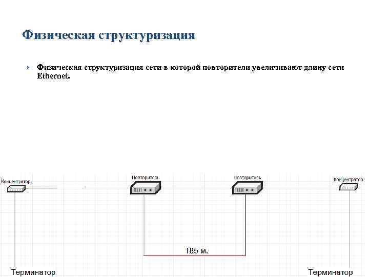 Физическая структуризация сети в которой повторители увеличивают длину сети Ethernet. 