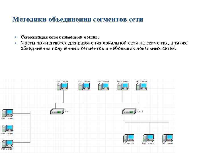 Курсовой проект по компьютерным сетям