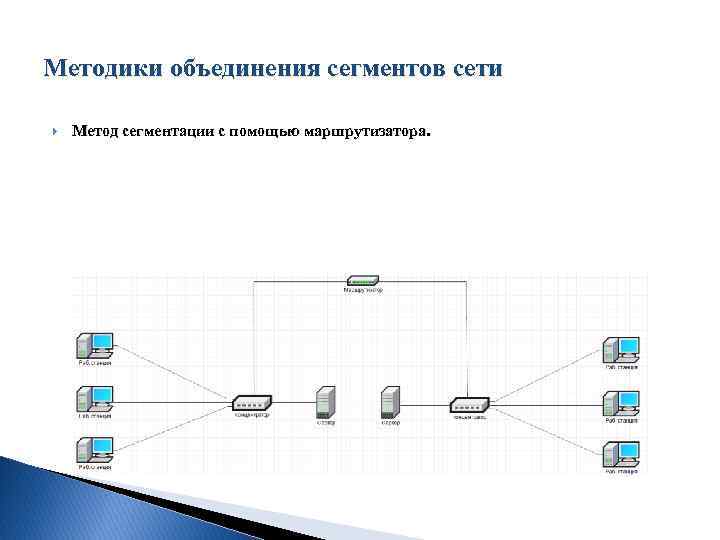 Сегмент сети интернет