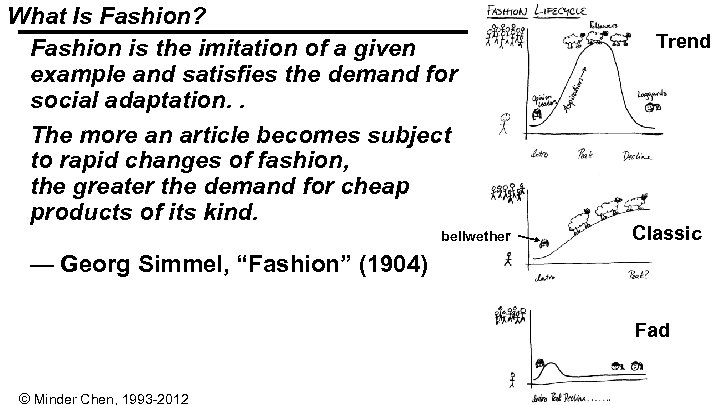 What Is Fashion? Fashion is the imitation of a given example and satisfies the