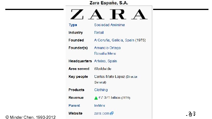 © Minder Chen, 1993 -2012 - 2 -3 3 - 