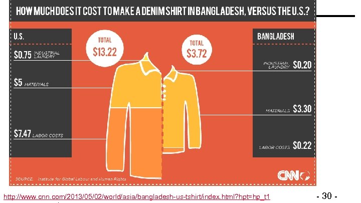 http: //www. cnn. com/2013/05/02/world/asia/bangladesh-us-tshirt/index. html? hpt=hp_t 1 © Minder Chen, 1993 -2012 - 30