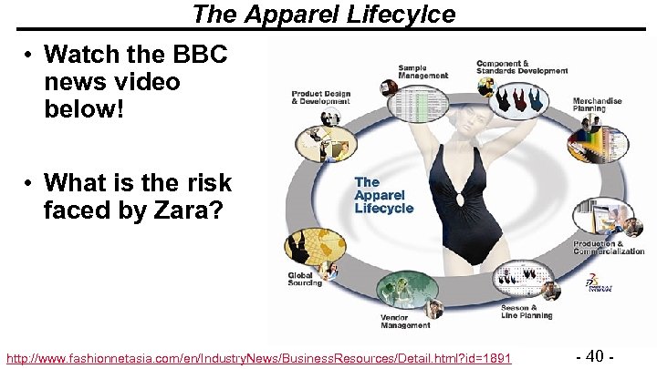 The Apparel Lifecylce • Watch the BBC news video below! • What is the