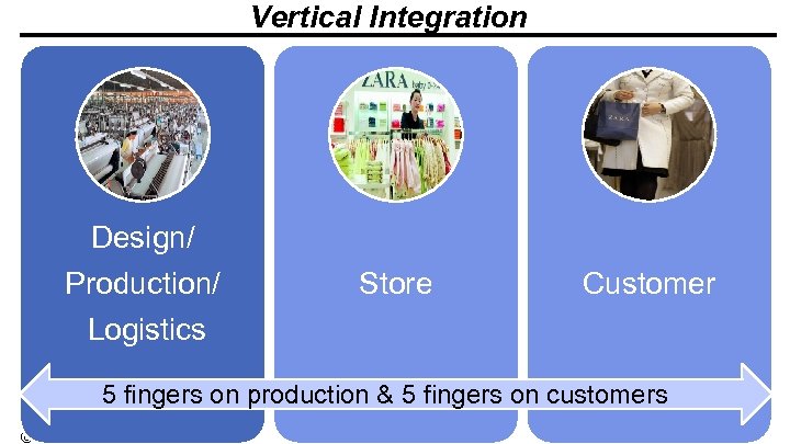 Vertical Integration Design/ Production/ Store Customer Logistics 5 fingers on production & 5 fingers