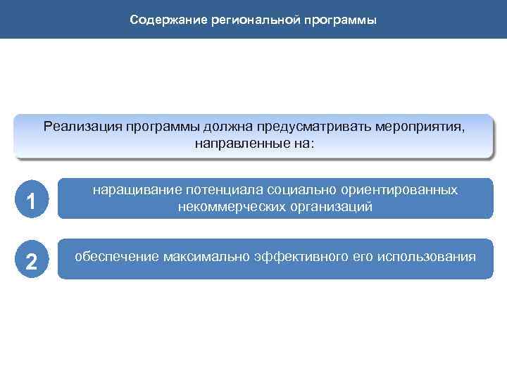 Содержание региональной программы Реализация программы должна предусматривать мероприятия, направленные на: 1 наращивание потенциала социально