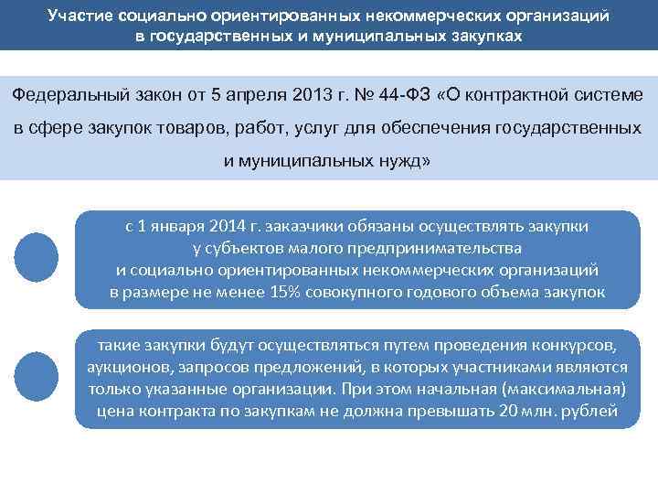 Участие социально ориентированных некоммерческих организаций в государственных и муниципальных закупках Федеральный закон от 5