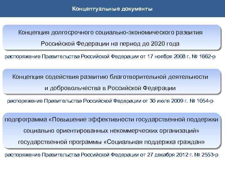 Долгосрочного социально экономического развития. Концептуальный документ это. Распоряжение Путина 1662-р. Документ социально-экономического развития РФ. Распоряжение Путина 1662-р до 2020 года.