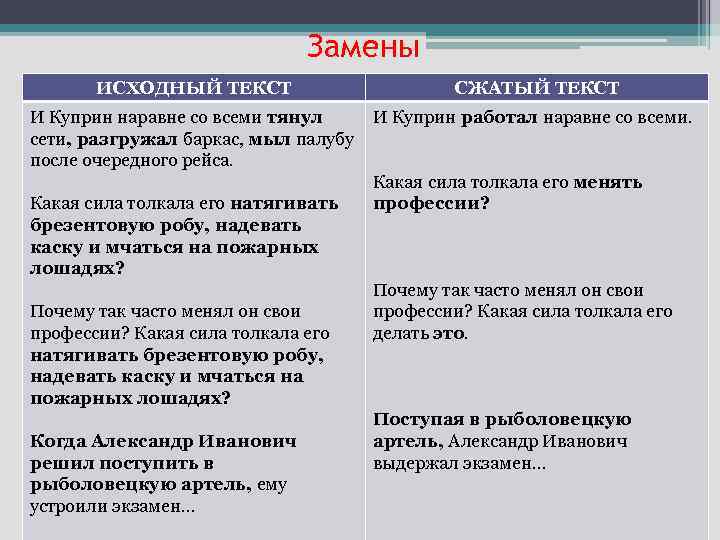 Замены ИСХОДНЫЙ ТЕКСТ СЖАТЫЙ ТЕКСТ И Куприн наравне со всеми тянул сети, разгружал баркас,