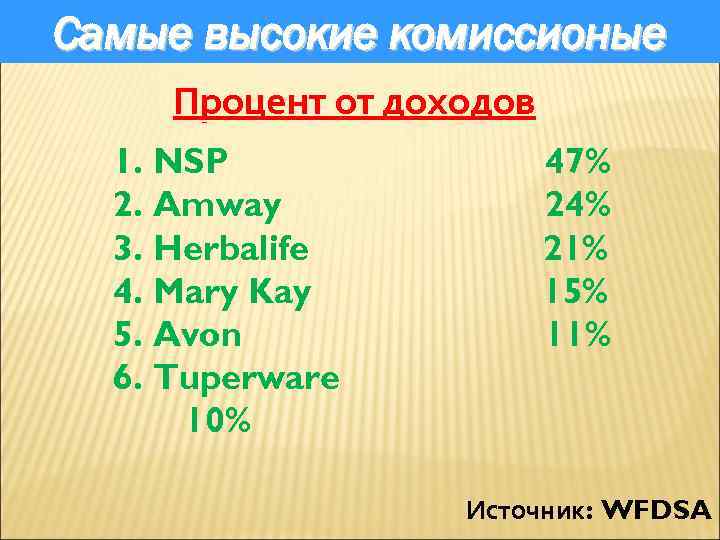 Самые высокие комиссионые Процент от доходов 1. NSP 2. Amway 3. Herbalife 4. Mary