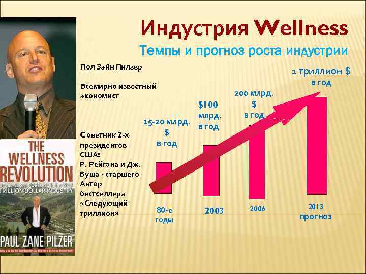 Индустрия Wellness Темпы и прогноз роста индустрии Пол Зэйн Пилзер 1 триллион $ Всемирно