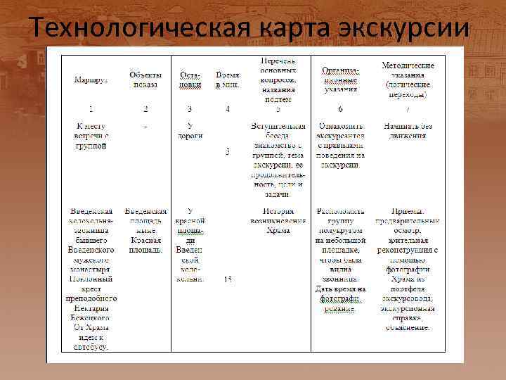 Технологическая карта экскурсии по городу