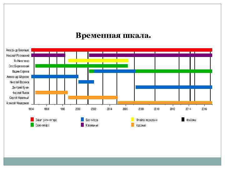 Шкала времени в презентации