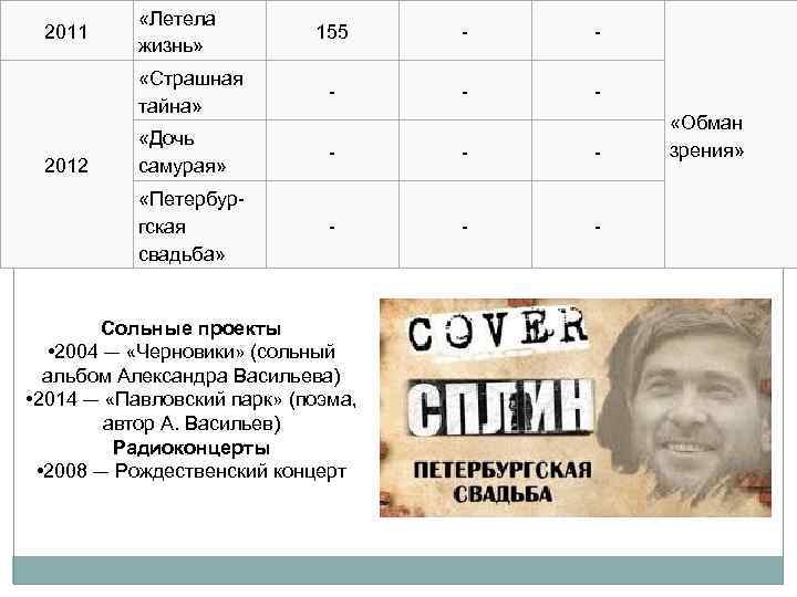 2011 «Летела жизнь» - - «Страшная тайна» - - - «Дочь самурая» - -